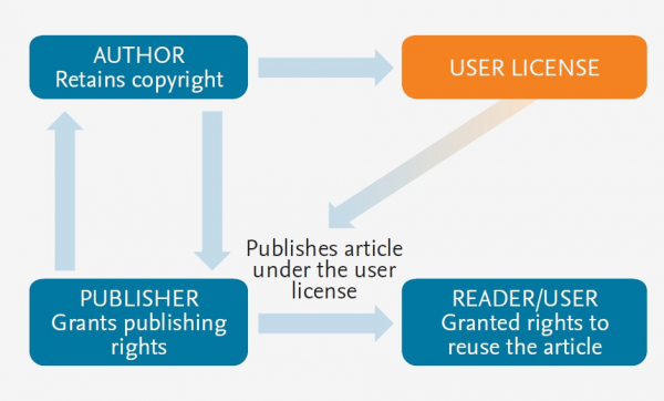 author-rights